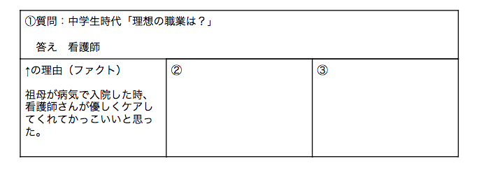 簡単 メモの魔力を使った自己分析ノートやり方と作成時間 100の質問pdfあり ライフハンティング Com